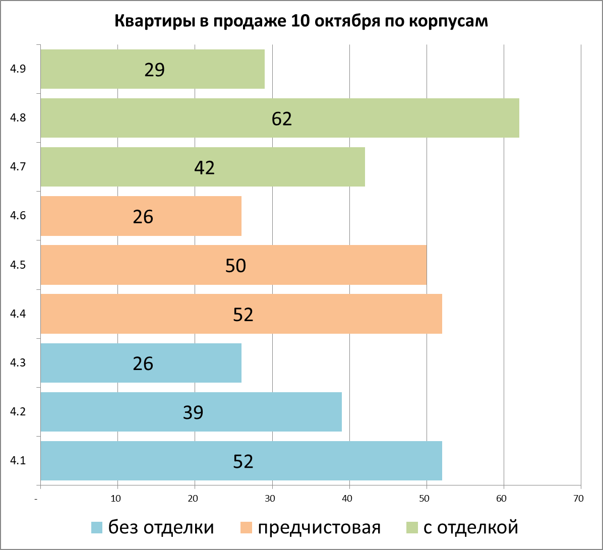 Предложения вариантов отделки по корпусам в ЖК "Деснаречье" 10 октября 2024. Квартир в WHITE BOX 128.