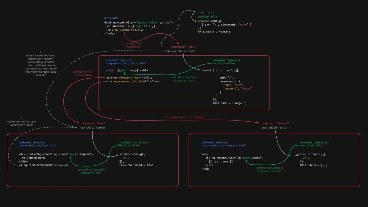 Язык программирования