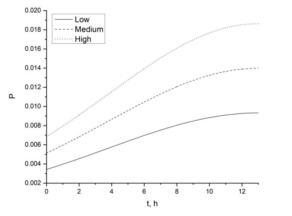Рисунок из научной статьи: Baranovskiy, N. Deterministic-Probabilistic Approach to Predict Lightning-Caused Forest Fires in Mounting Areas. Forecasting 2021, 3, 695-715. https://doi.org/10.3390/forecast3040043