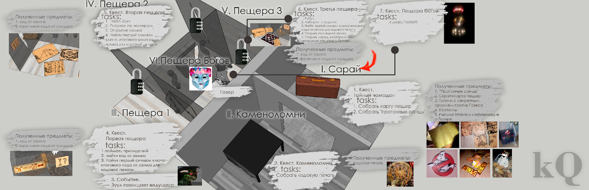 Схема зонирования помещения