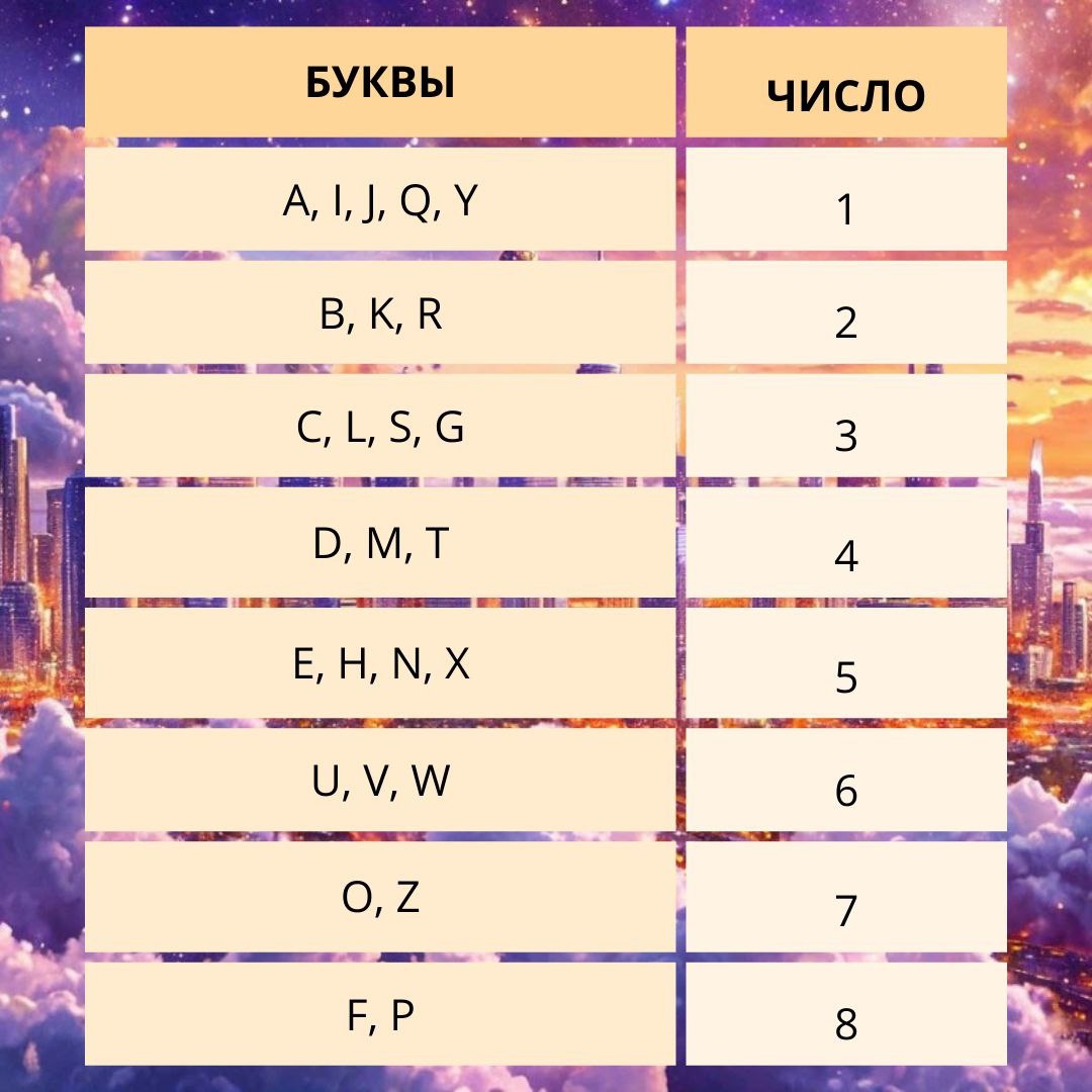 Таблица для расчета энергии