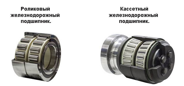 Различие роликового и кассетного железнодорожного подшипника