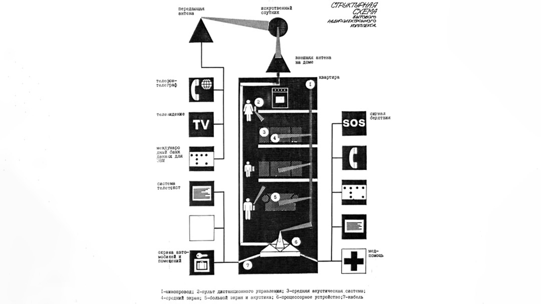 Фото: Структурная схема комплекса СФИНКС со множеством проводных и беспроводных каналов