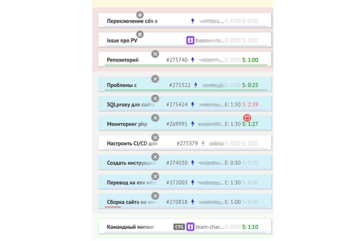 Типичный дневной план инженера в 2019 году