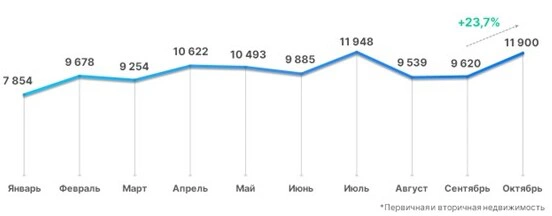 Источник РБК