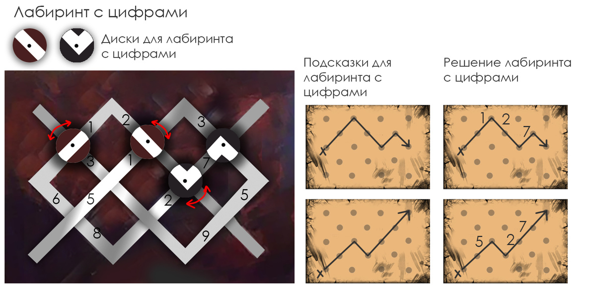 Лабиринт с цифрами