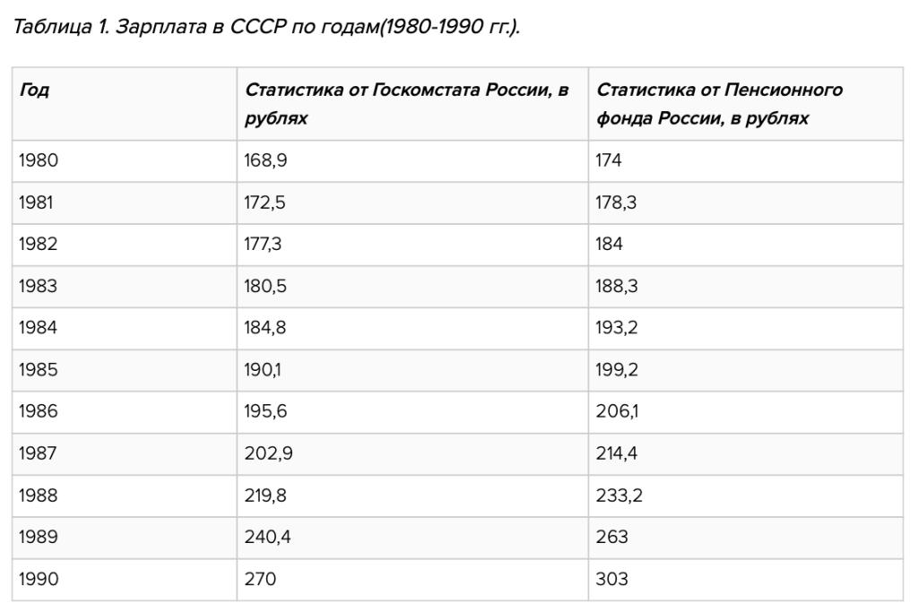 Выплата пенсий пожилым людям сейчас считается чем-то само-собой разумеющимся фактом. Даже если человек ни дня не работал он все равно имеет право на пенсию.-5