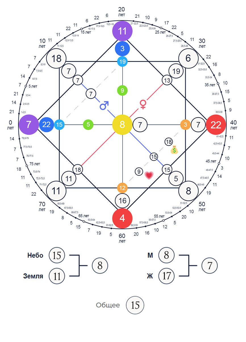 7 ноября 1867 года