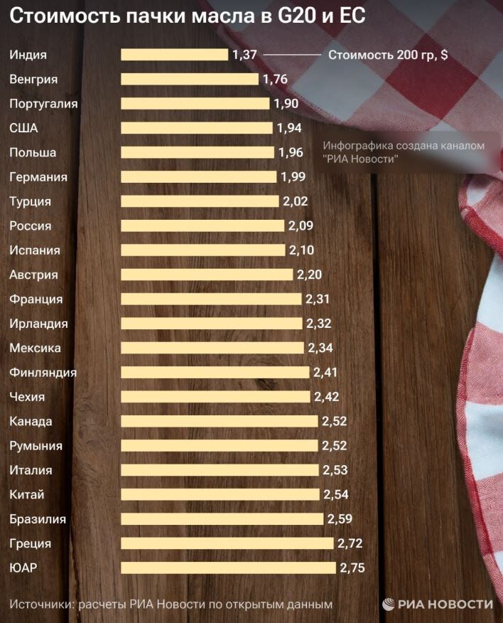 Инфографика РИА Новости