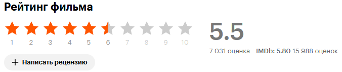 Скрин из сайта Кинопоиск.