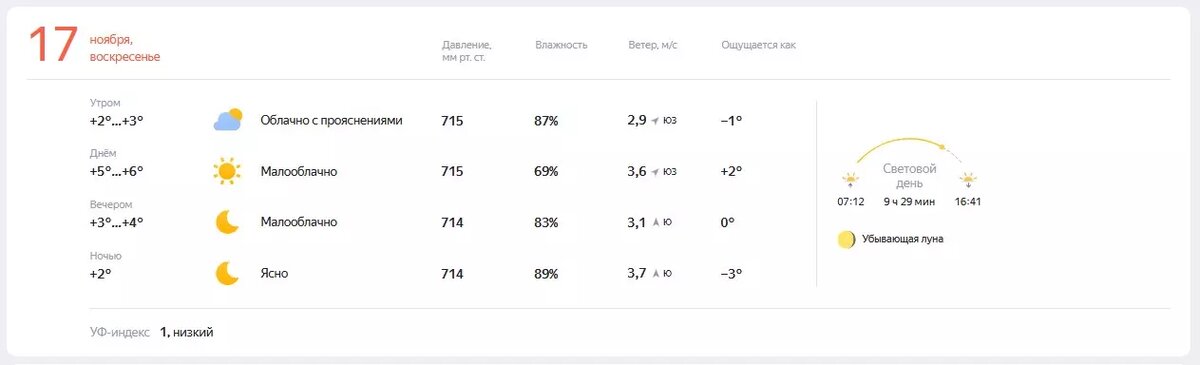     Источник: yandex.ru/pogoda