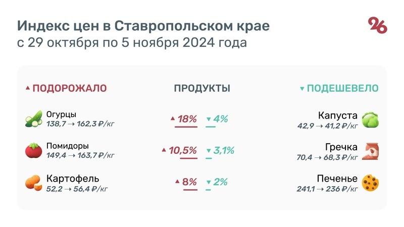     Фото: ИА «Победа26»
