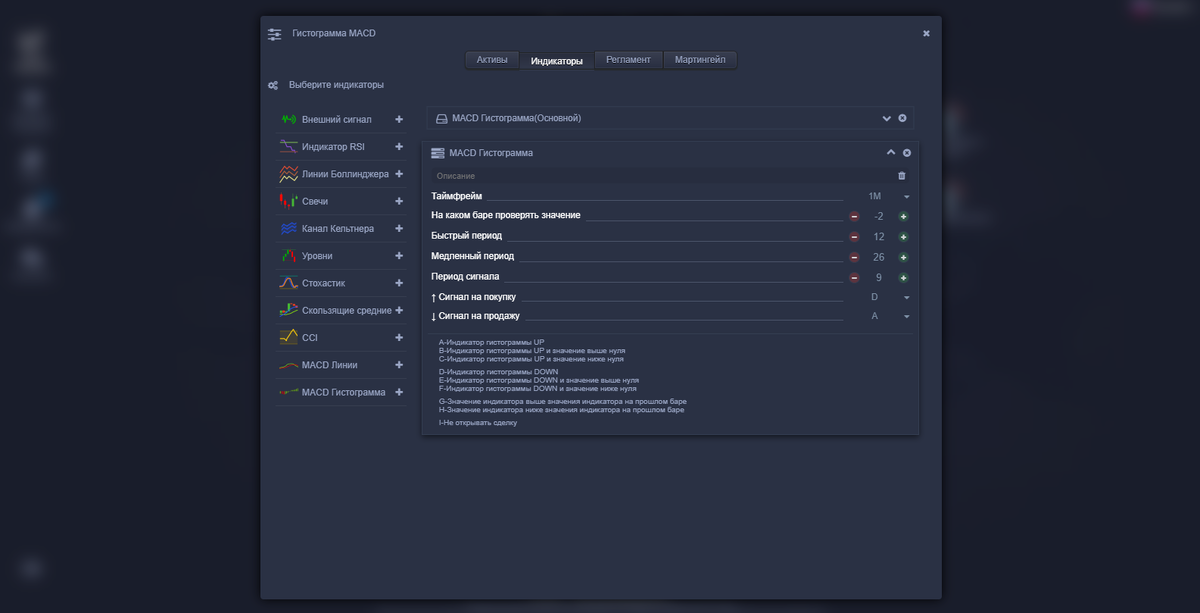 Пересечение MACD