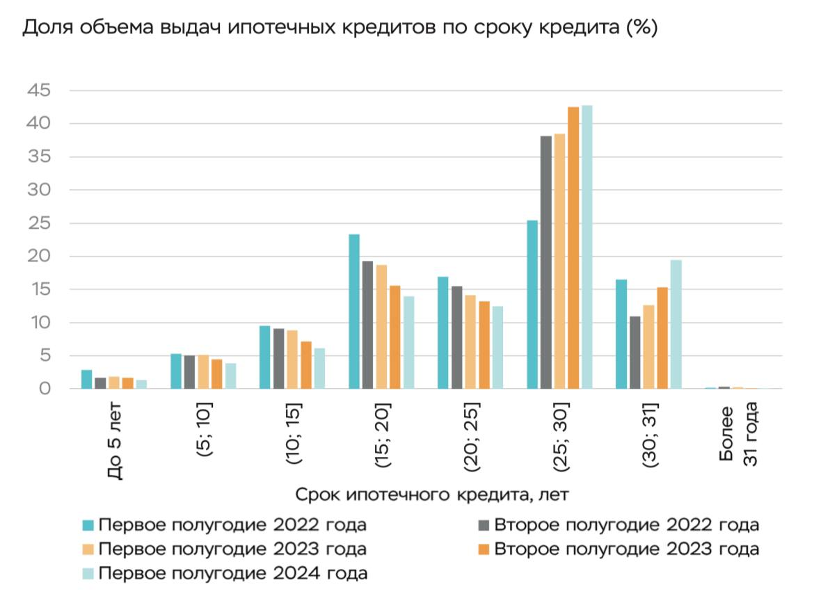 Источник: ТГ "Простые числа"  