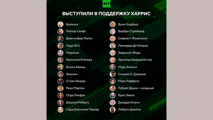 Некоторые из знаменитостей обещали уехать из США и даже себя убить в случае проигрыша Харрис. Скриншот: RT