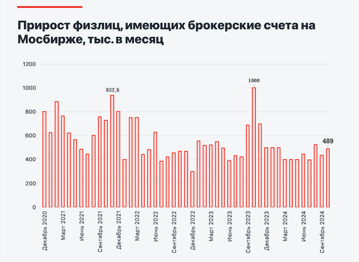 Источник: данные Мосбиржи, Альфа Инвестиции