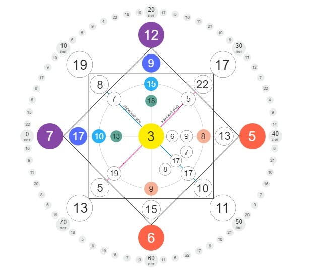 Личная матрица Олега Тинькова