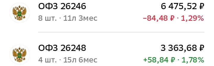 ОФЗ 26246 и ОФЗ 26248 в моём портфеле