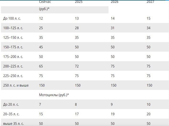 И вот, как оно будет на практике