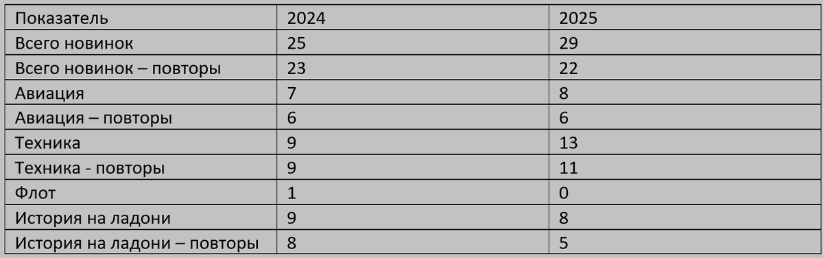 Вот что получилось