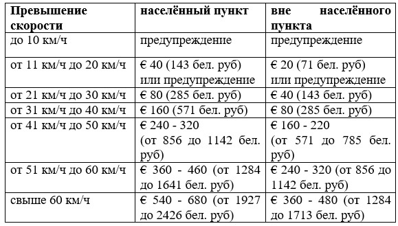Штрафы в Латвии для мотоциклов и легковых автомобилей Сергей Белевич  📷
