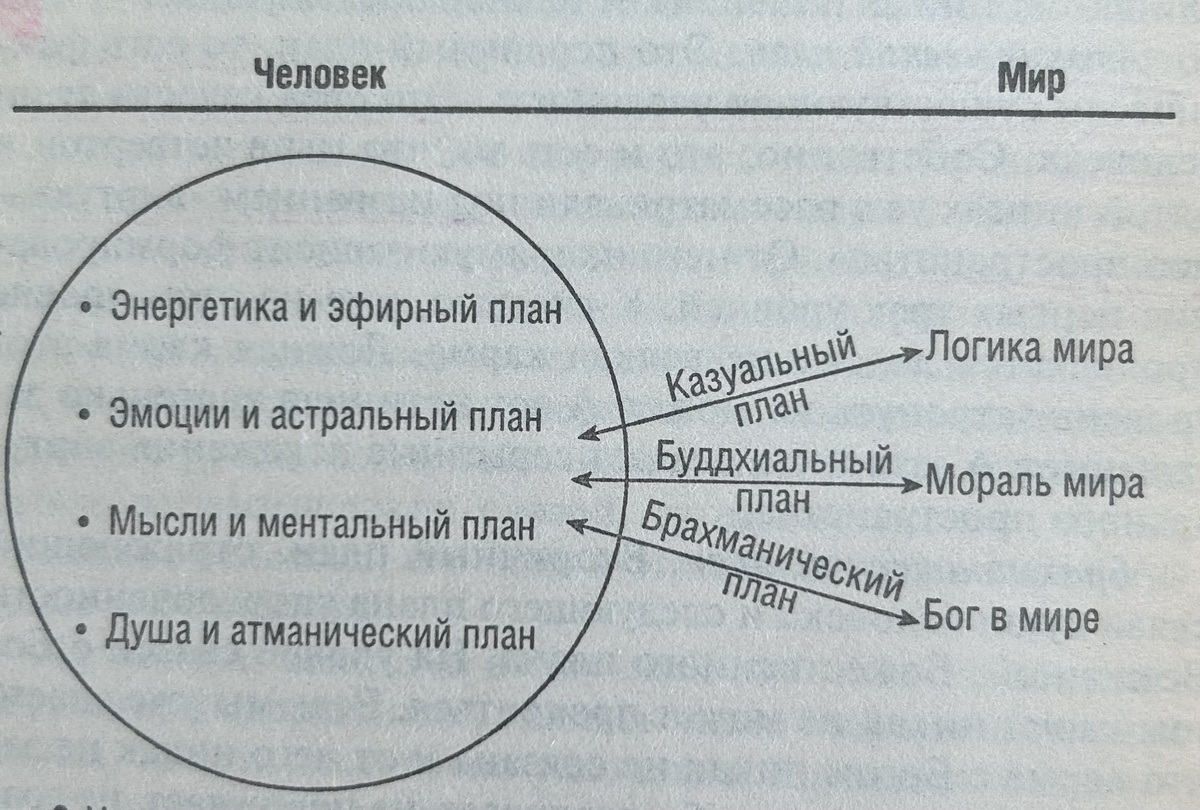 Рисунок №1.