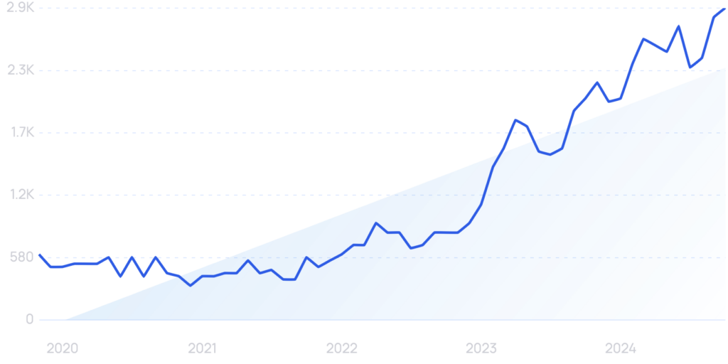    Динамика тренда Тимофей Кузнецов