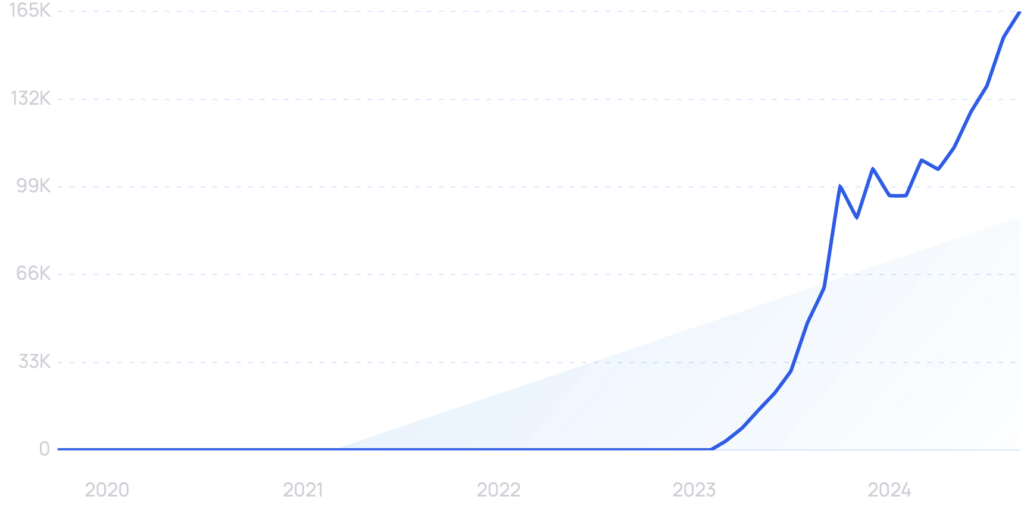    Динамика тренда ТТС Мейкер Тимофей Кузнецов