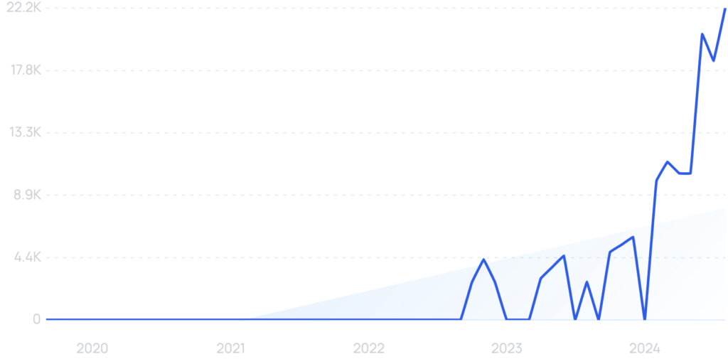    Динамика тренда Тимофей Кузнецов