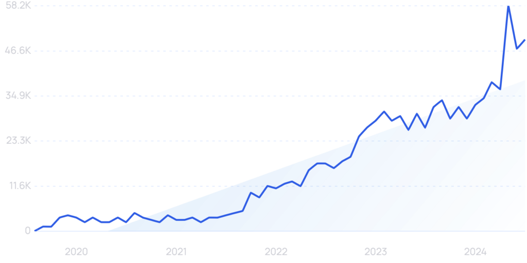    Динамика тренда Тимофей Кузнецов