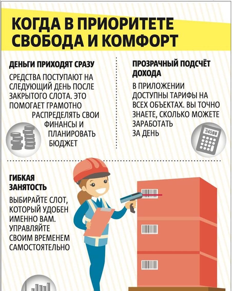    Свобода и комфорт в приоритете сотрудников.Инфографика: Андрей Казаков.