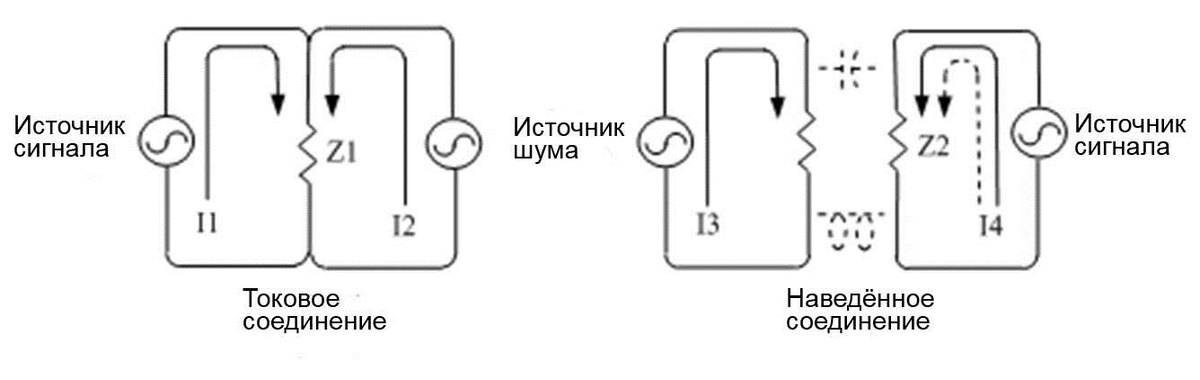 Рисунок 2.1. Два пути соединения через общее сопротивление. 