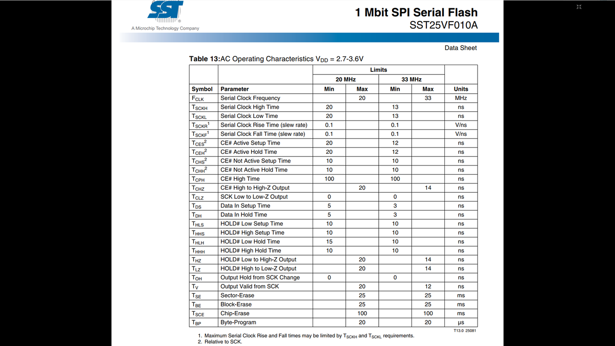 Характеристики FLASH-памяти SST25VF010