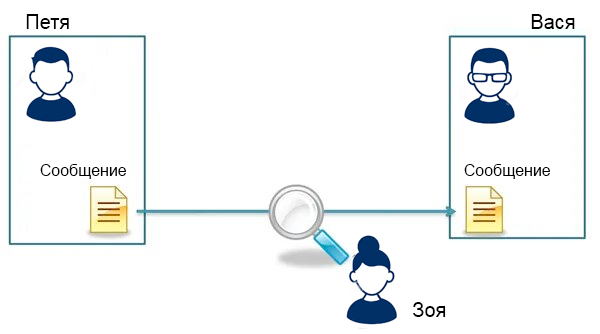 Вот так наши новые персонажи будут выглядеть на известной схеме
