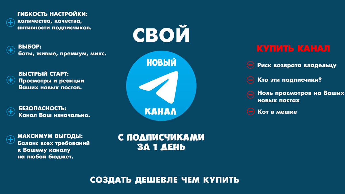 Создать свой канал и купить подписчиков и активность выгоднее и безопасней.