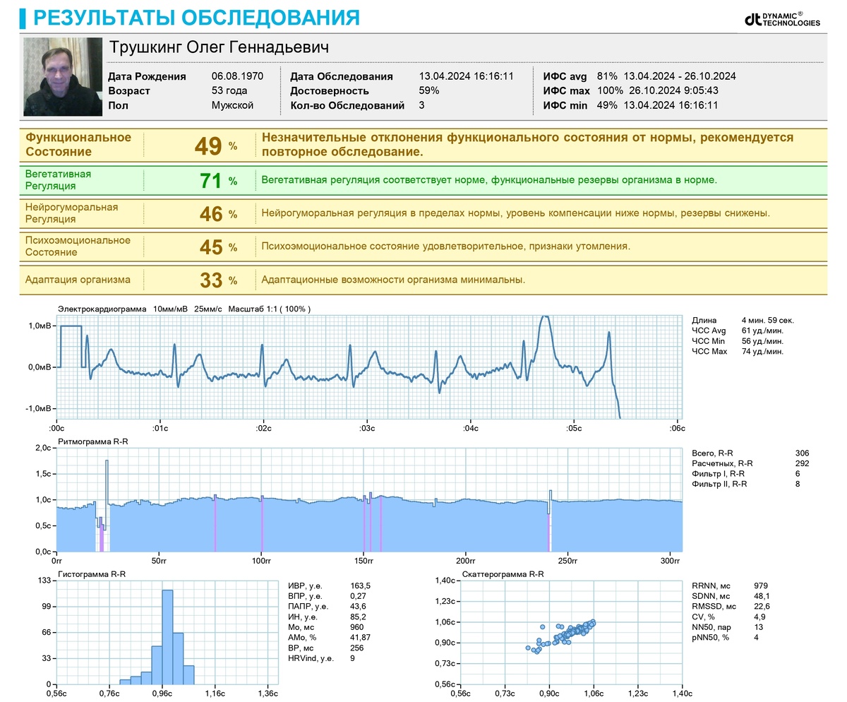 Состояние организма до применения NITRO PLUS (фото 1)