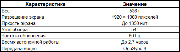 Таблица Характеристик DJI Goggles N3