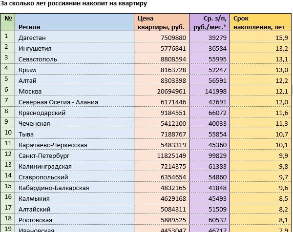 *по данным Росстата за август 2024 года.
