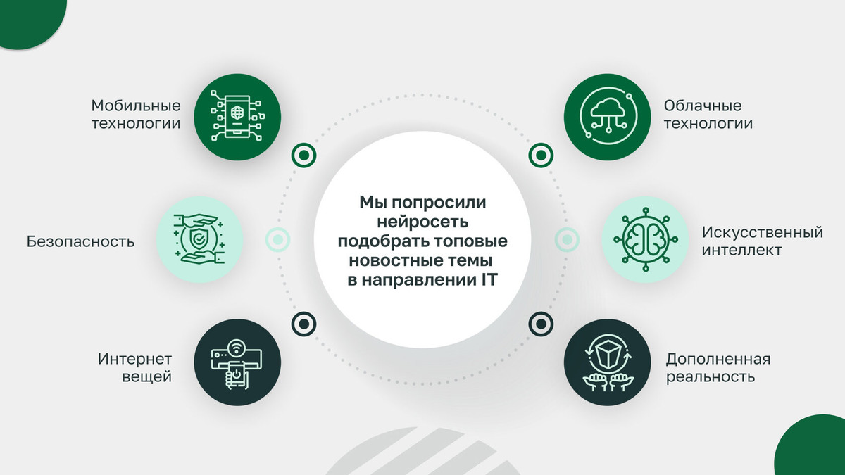 ИИ в курсе трендов