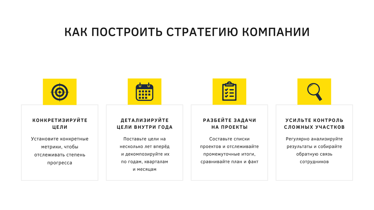 4 этапа, чтобы создать рабочую стратегию компании