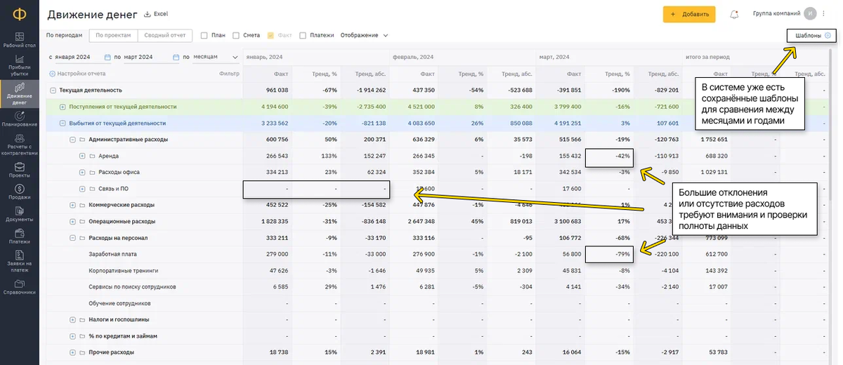 В сервисе удобно сравнивать статьи по месяцам и периодам и анализировать причины отклонений — сразу видно, где забыли внести данные 