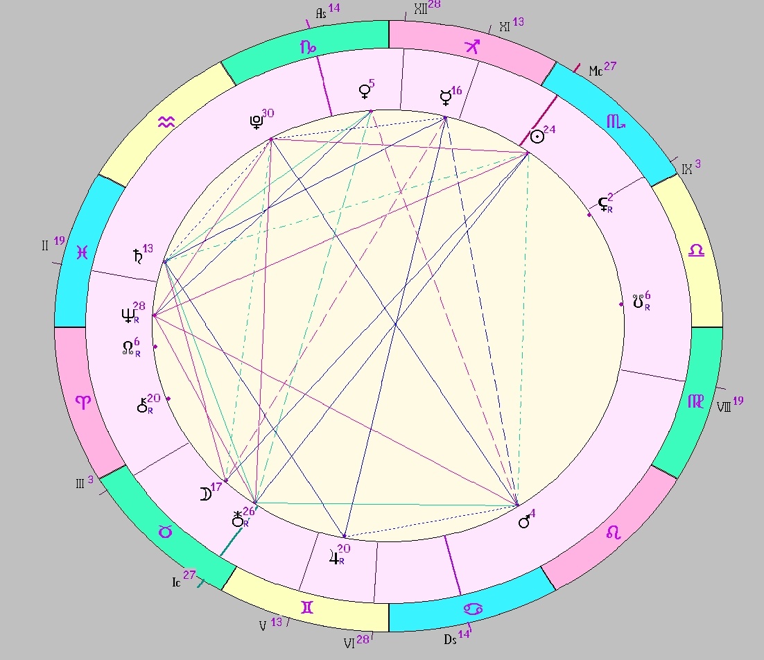картинка на 15.11.2024 12:00 НН по Московскому времени сделана при помощи астропрограммы Стелла