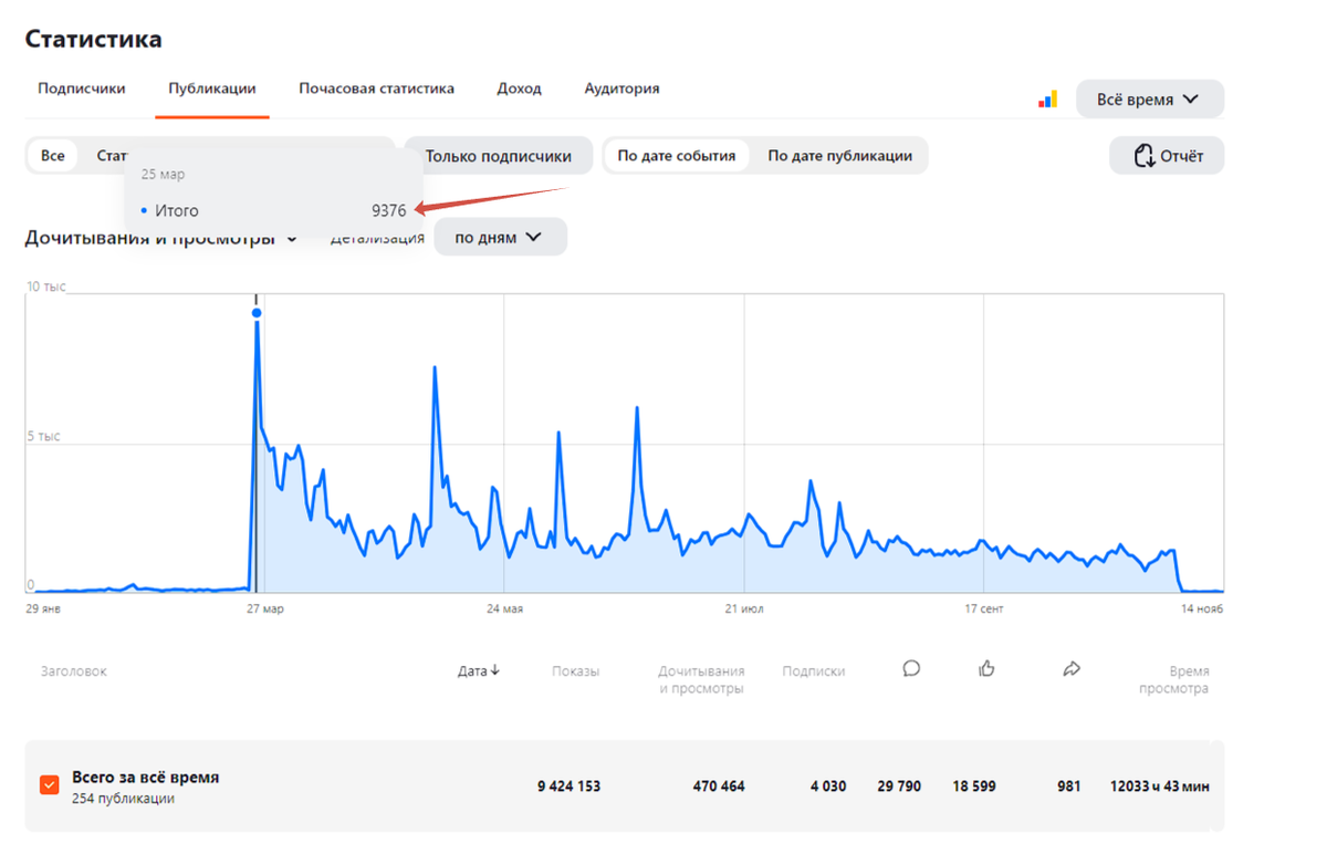 Добавьте описание