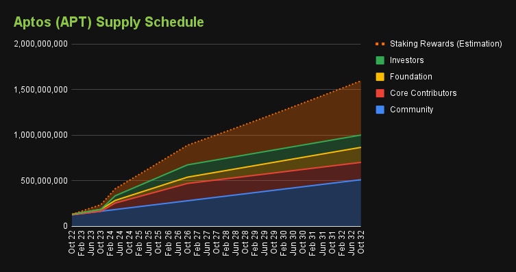 Supply Schedule