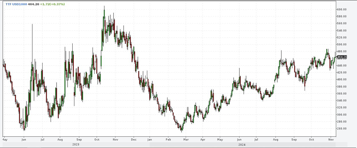 Волатильность показателей биржи пугает своей неопределенностью