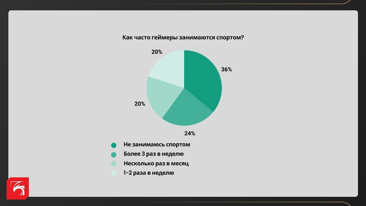 Результаты опроса Astrum Entertainment 