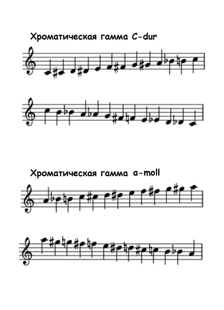 Объясненние будет логичным, но не очень простым. 