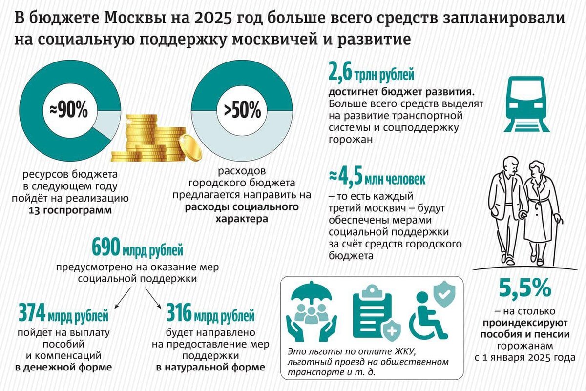    Дизайнер: Сергей Лебедев, текст: Дарья Завгородняя.