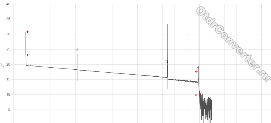 Online-сервис прочитал нашу проблемную рефлектограмму