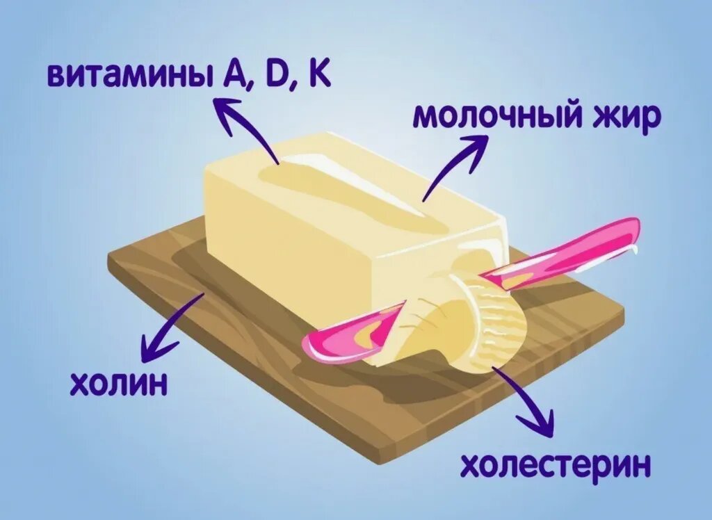 По поводу "исчезновения" сливочного масла в России. Чего ждать?